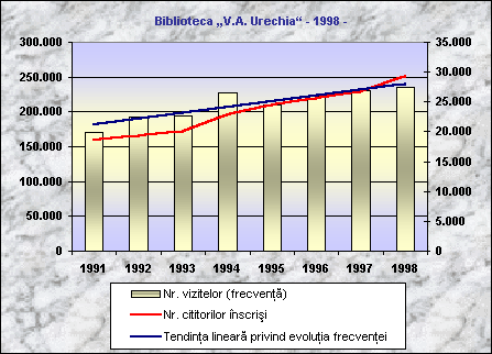 Chart Raportul dintre numrul cititorilor nscrii i numrul vizitelor
efectuate de ctre acetia la bibliotec